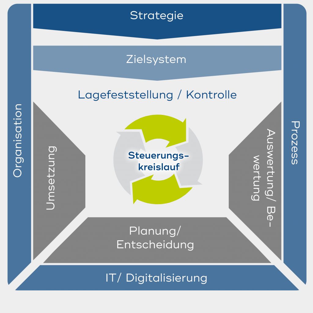 Planung & Steuerung BwConsulting